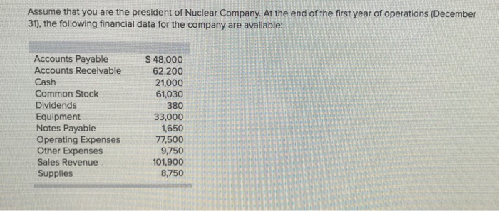  Please help me with this balance sheet. Will be sure to
