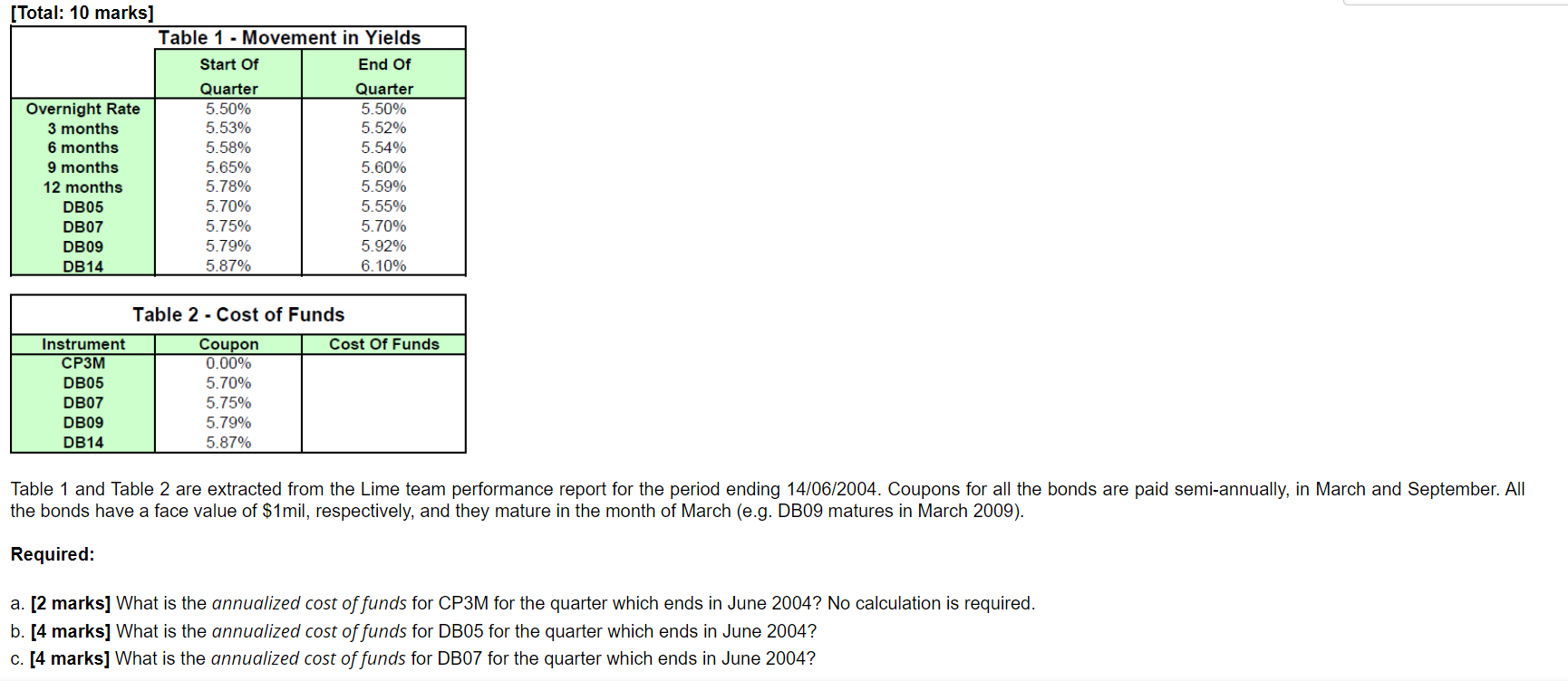  [Total: 10 marks] Table 1 - Movement in Yields Start Of