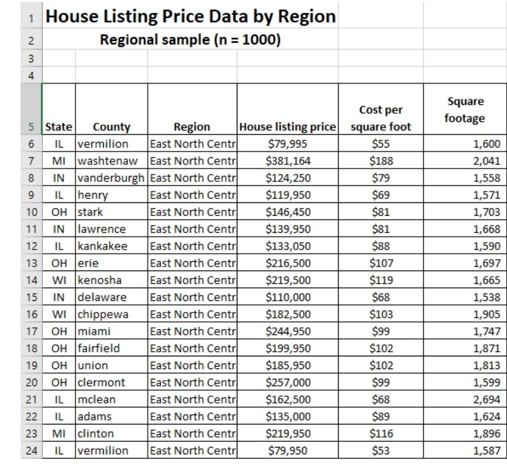 possible solve the question N 1 AN Discrete Compounding; i = 12%