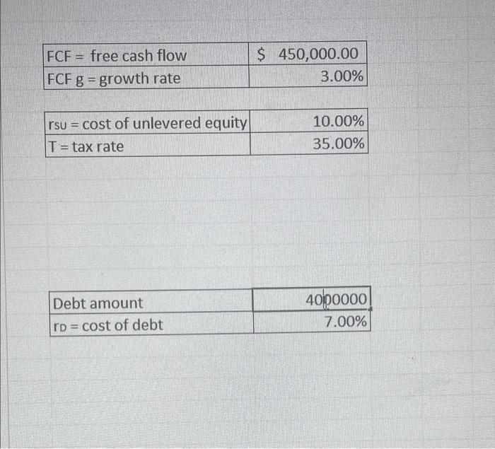 its future free cash flow growth rate is listed to the right.