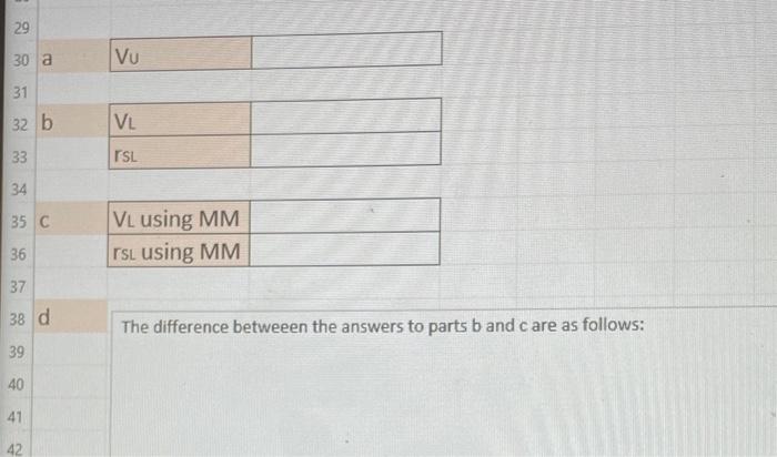 Biocentrics currently has no debt, and its cost of unlevered equity, rsu