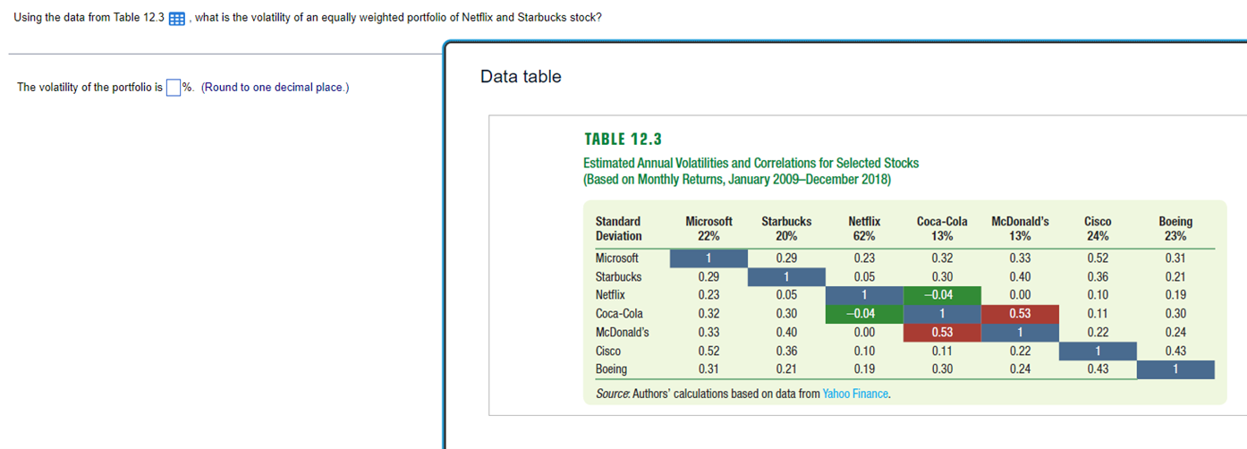  Using the data from Table 12.3 . what is the volatility