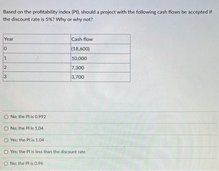  Based on the profitability index (PI), should a project with the