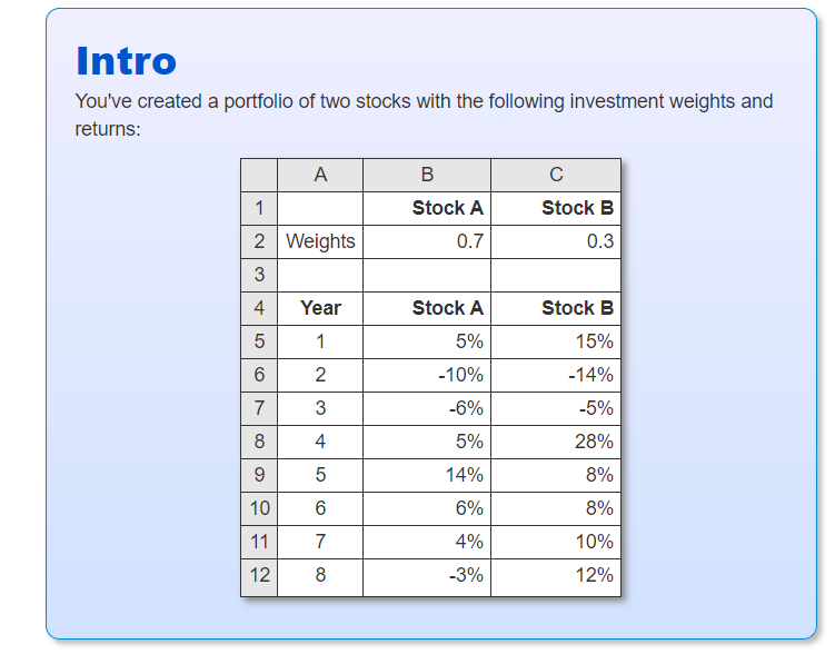  Please help for question 3, Thanks! Intro You've created a portfolio
