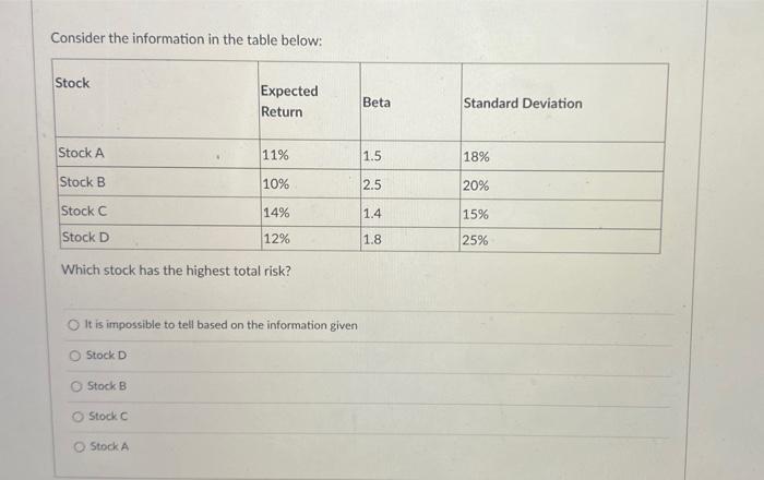  Consider the information in the table below: Stock Expected Return Beta