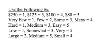Sony Sandisk Price 5 S250 $250 $100 $125 $80 6 Many Some