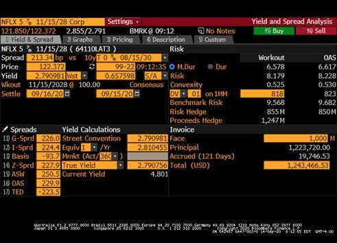 Using the Bloomberg YAS screen below, answer the following questions. (1) What