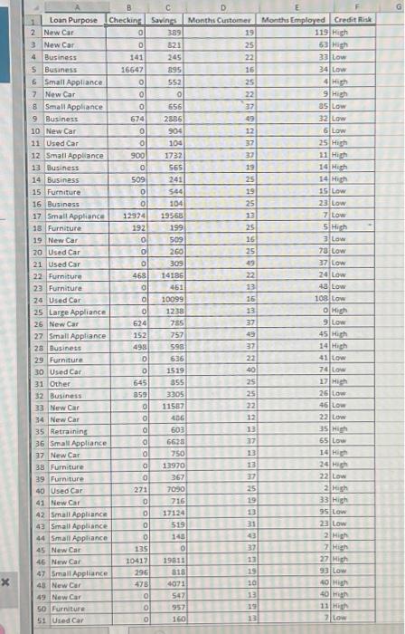 kNN algorithm for k=1 to 5 . Click the icon to view