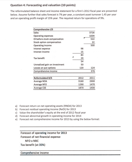  Question 4: Forecasting and valuation (10 points) The reformulated balance sheet