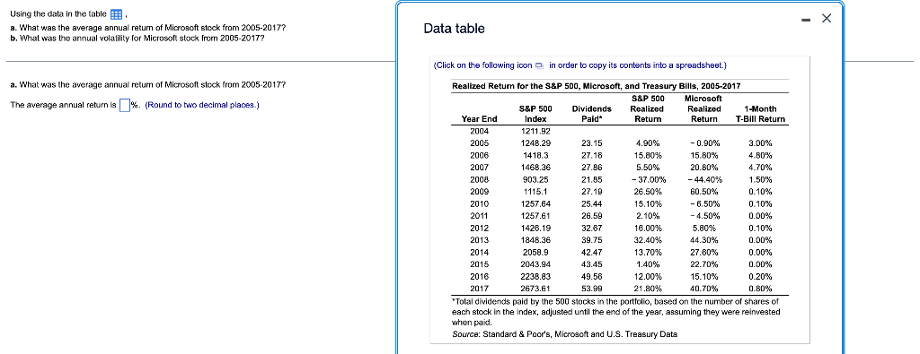  Using the data in the table E a. What was the