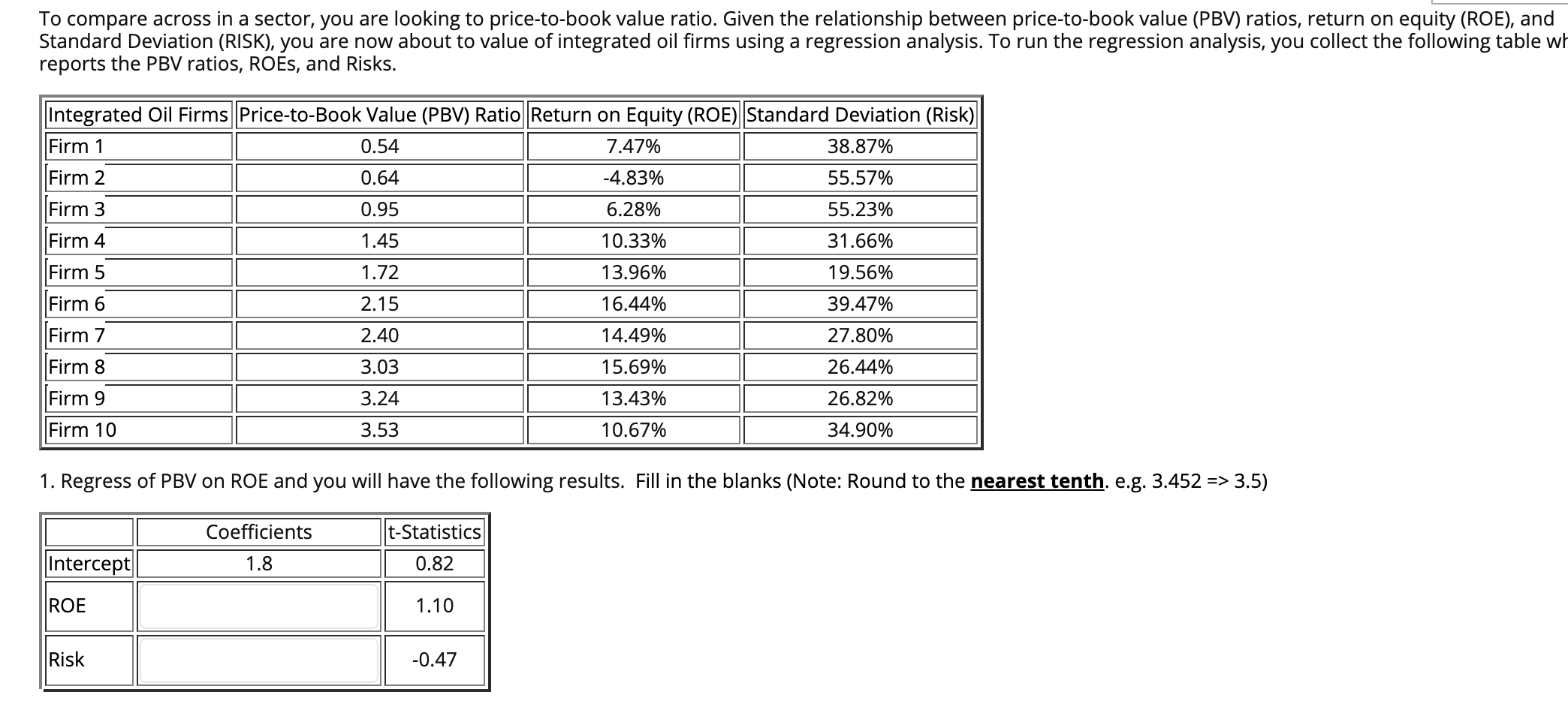 Value (PBV) Ratio Predicted PBV multiples Firm 1 0.54 1.66 Firm 2