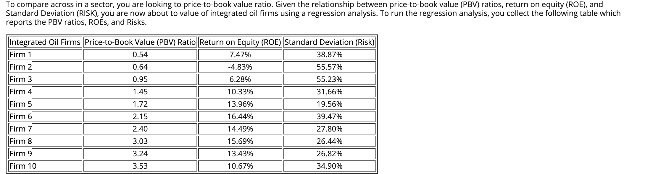 0.64 0.31 Firm 3 0.95 Firm 4 1.45 Firm 5 1.72 2.57
