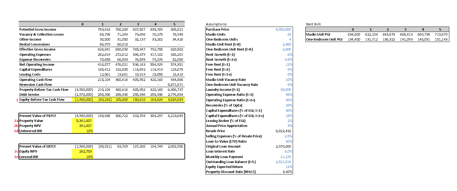 *Make a Pro Forma for the following question * Based on
