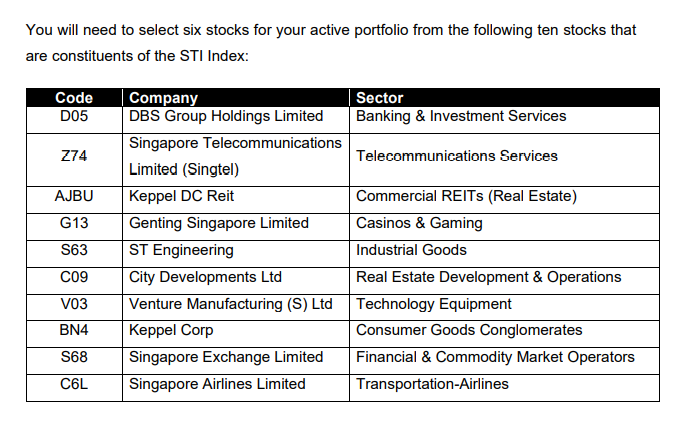 objective of outperforming the index You will then prepare a report in