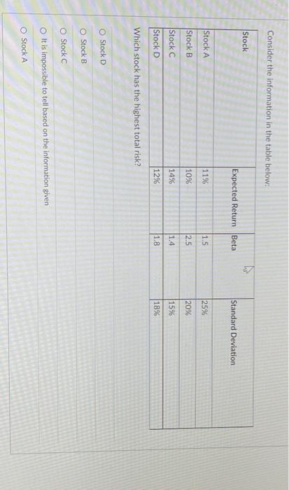  Consider the information in the table below: Stock Expected Return Beta