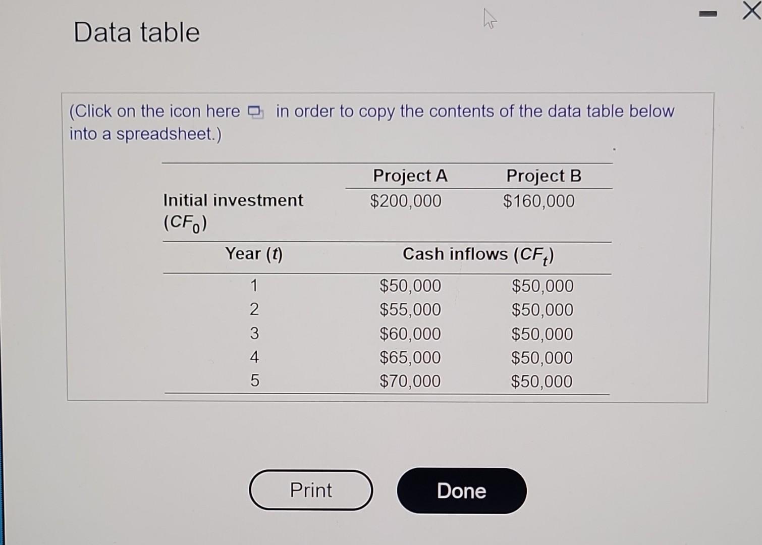 of equal risk, are alternatives for expanding Rosa Company's capacity. The firm's
