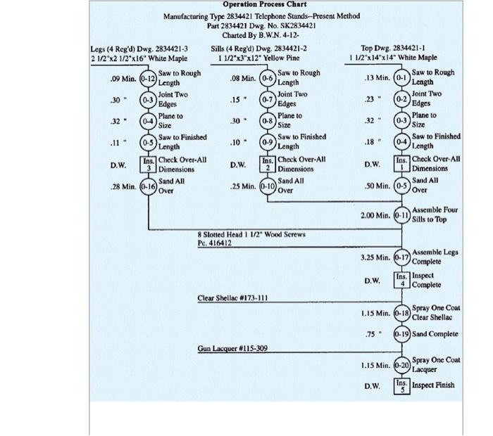 analyze the work process described on the following chart Length .23 Edges