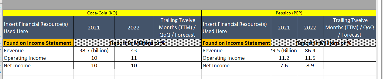 Need help with TTM/QoQ/Forecast
