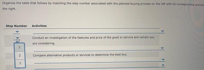 making a purchase. It is important for every purchase, but it is