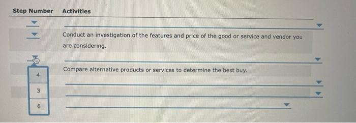 these transactions can be very expensive and lasting. What steps are involved