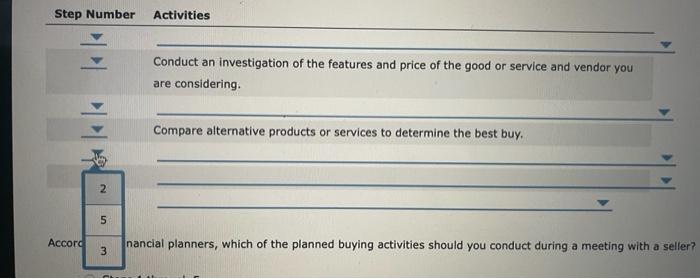 deliberate and well-considered purchasing In general, planned buying is a(n) seven-step decisions