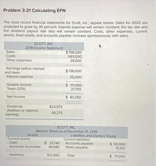 i am getting $88,506 as an answer and i doubled checked it