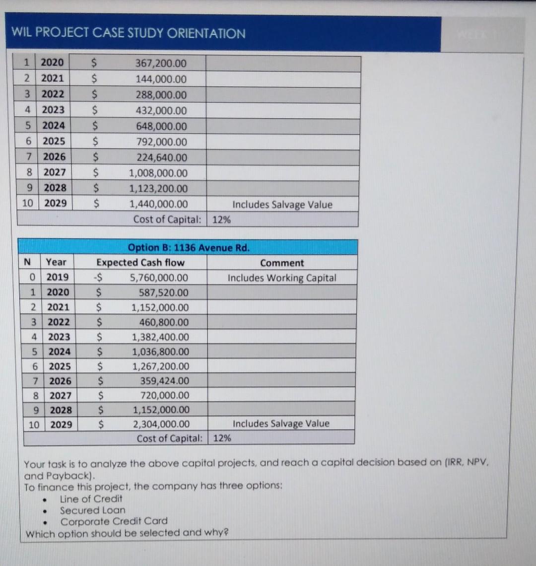 WIL PROJECT CASE STUDY ORIENTATION 1 2020 2 2021 3 2022
