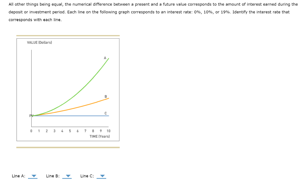 the simple interest and the compound interest methods will accrue the same