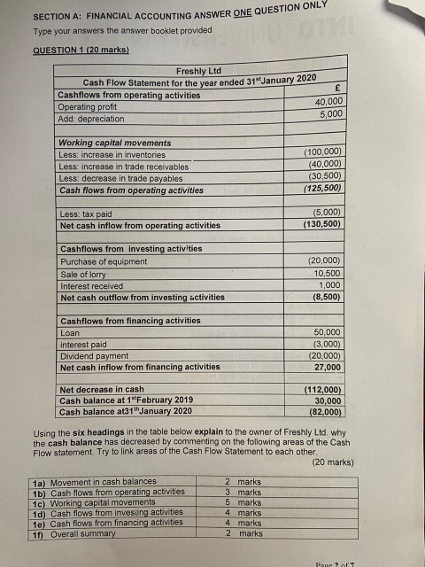  SECTION A: FINANCIAL ACCOUNTING ANSWER ONE QUESTION ONLY Type your answers