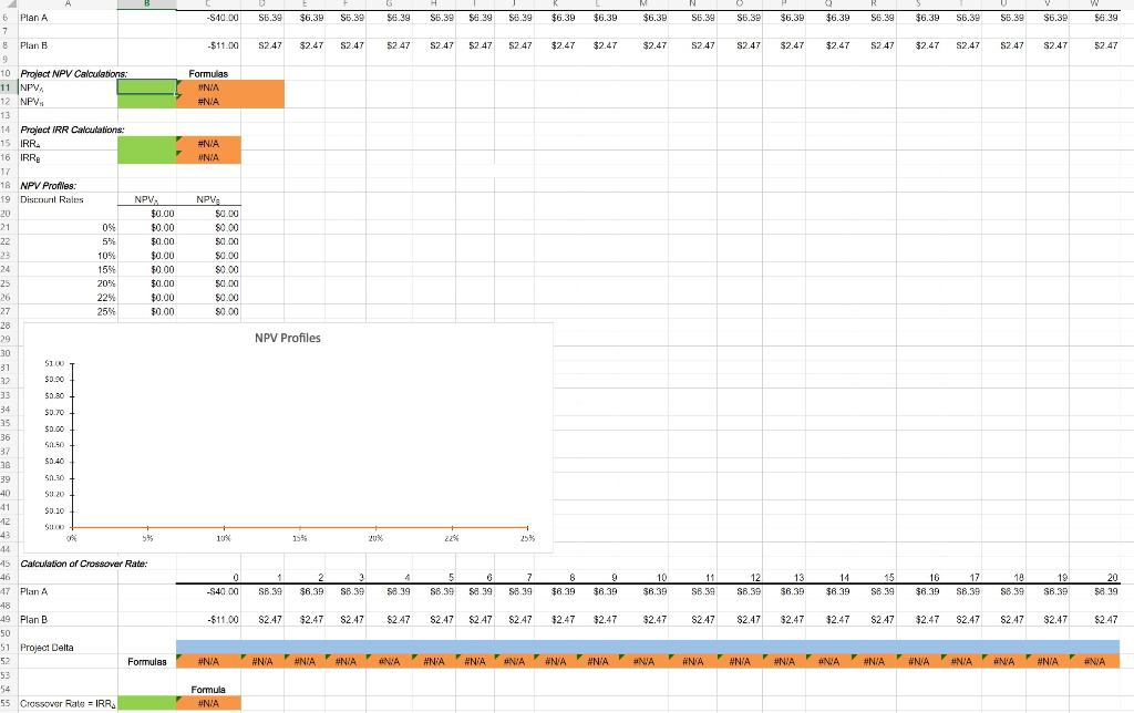 A company is considering two mutually exclusive expansion plans. Plan A requires