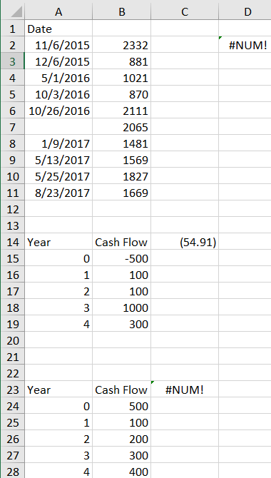 Please show what's wrong with the formulas Task 32 Why am