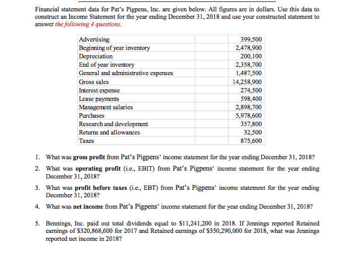 Financial statement data for Pat's Pigpens, Inc. are given below. All