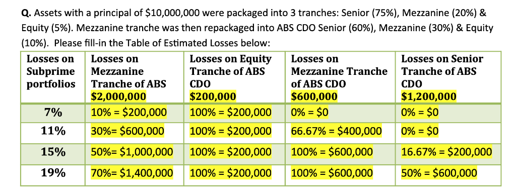 Please explain WHERE THESE NUMBERS COME FROM :) Q. Assets with a