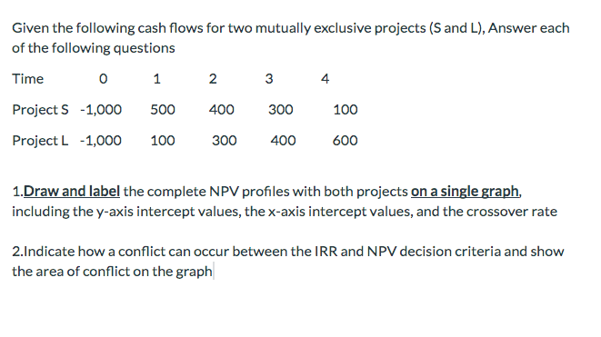 Given the following cash flows for two mutually exclusive projects (S