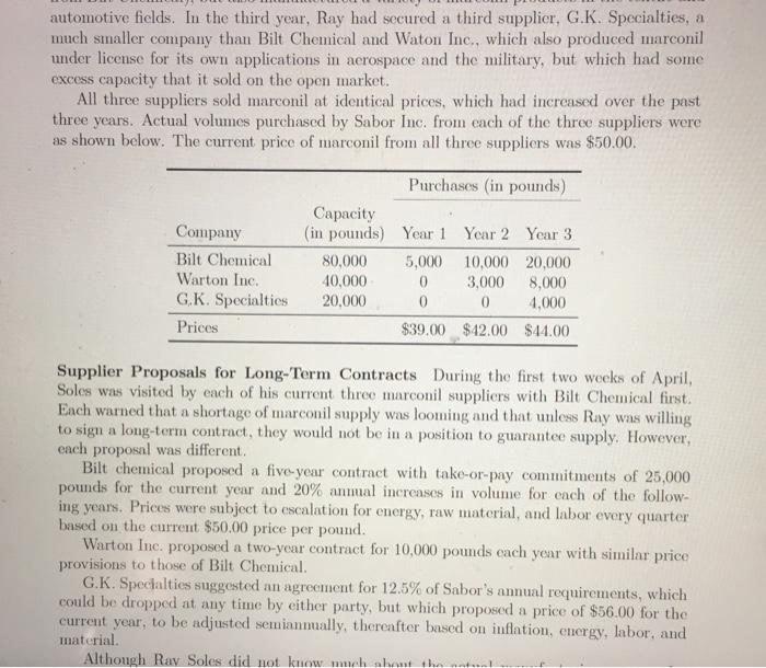 concerned about the potential shortage of supply of marconil, a new high-tech