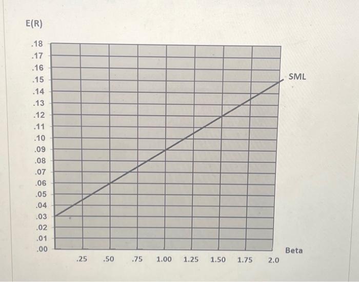 valid. The Market Risk Premium, MRP, must be %. Margin of error