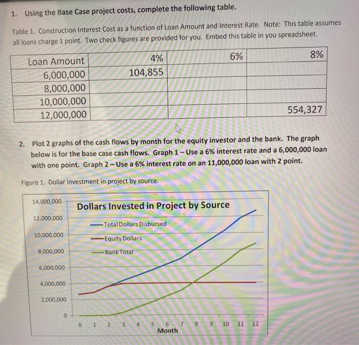  could you help with excel graphs and formulas over the course