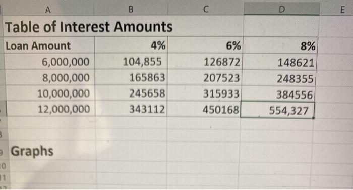 of 12 months as the graph below shows 1. Using the Base