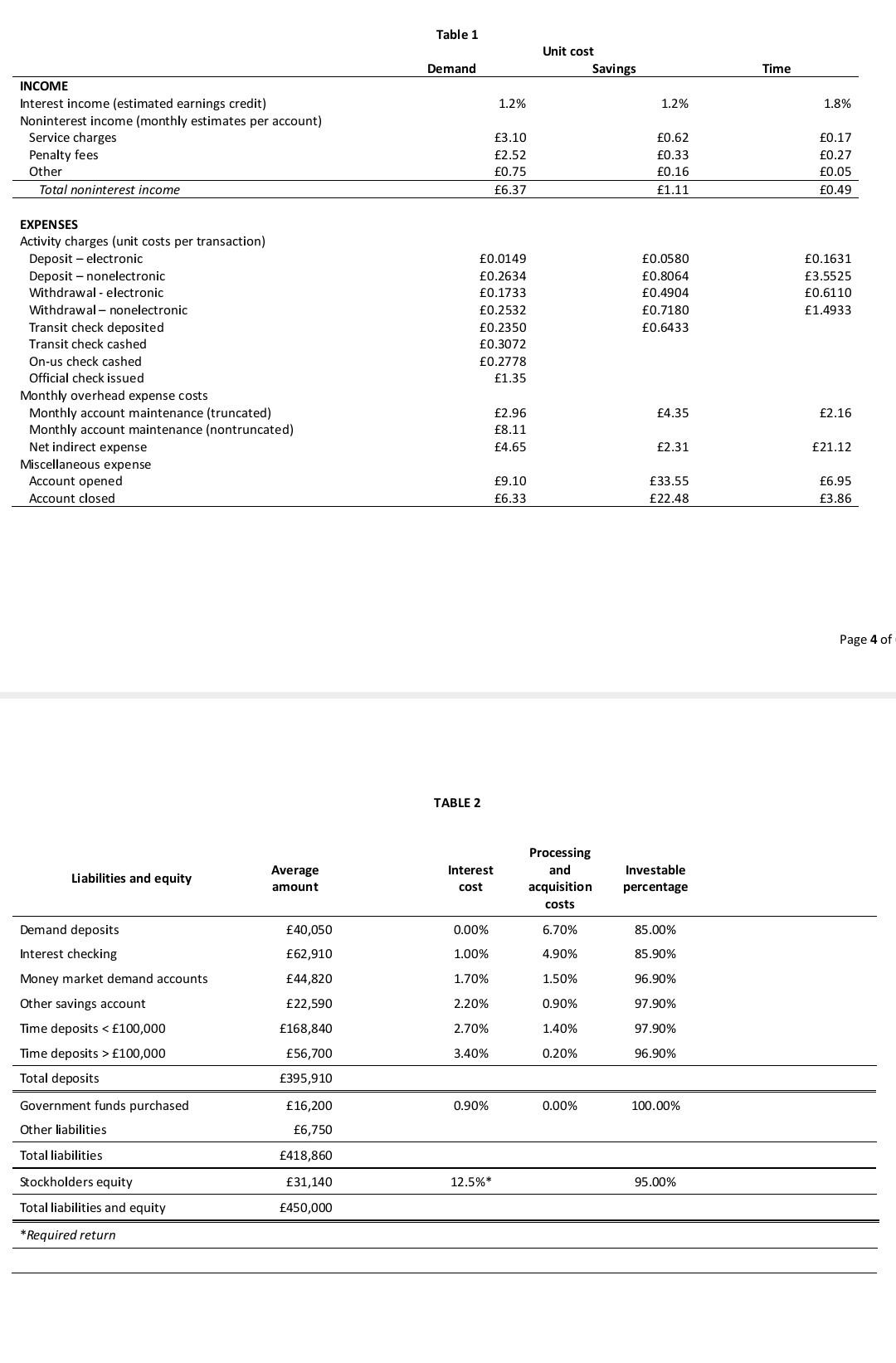 of my example. This example from Bank Management module. A senior bank