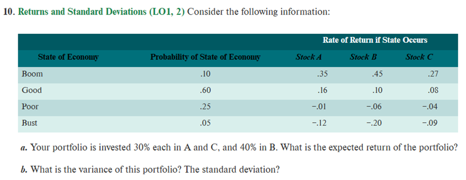  0. Returns and Standard Deviations (LO1, 2) Consider the following information: