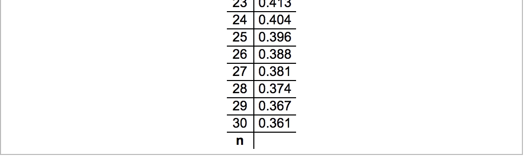 variables height and head circumference are not linearly related because r is