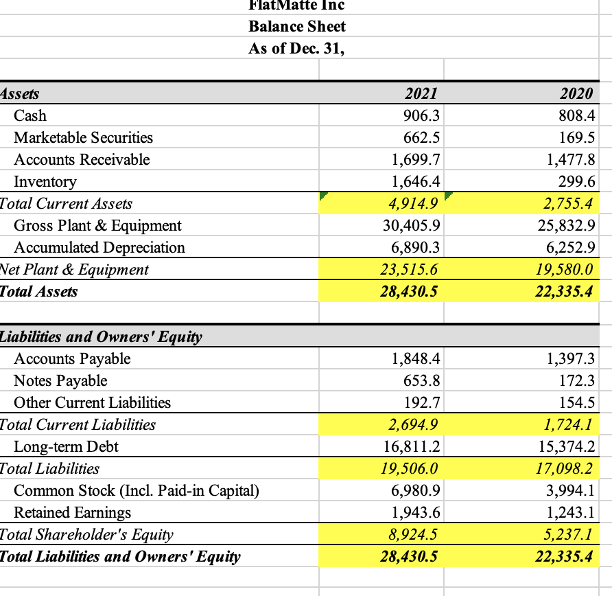 Ended Dec. 31, Sales Cost of Goods Sold Gross Profit Selling and