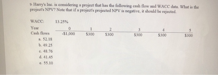 cash flow and WACC data. What is the project's NPV? Note that