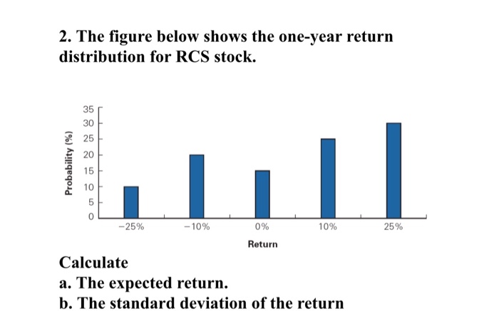  2. The figure below shows the one-year return distribution for RCS