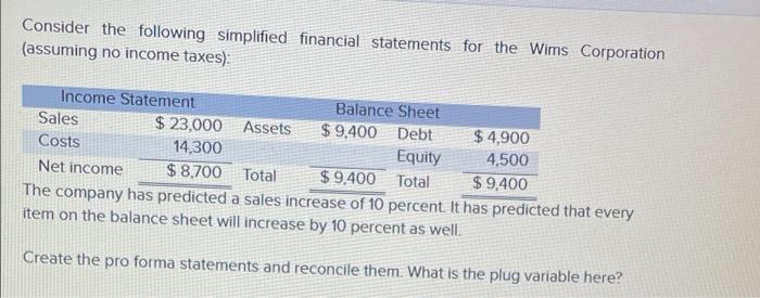 please help :) Consider the following simplified financial statements for the Wims