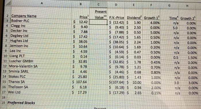  wondering what the Present value is and what the return would