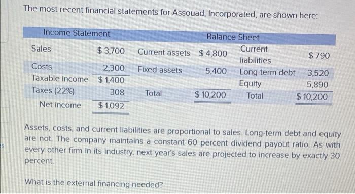 Corporation (assuming no income taxes): Income Statement Balance Sheet Sales $ 23,000
