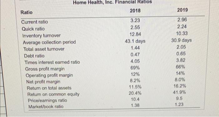 francial checkup As a first to prepared a completes for Bacalar 2013