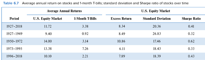 If your risk aversion coefficient is A=3.0 and you believe the
