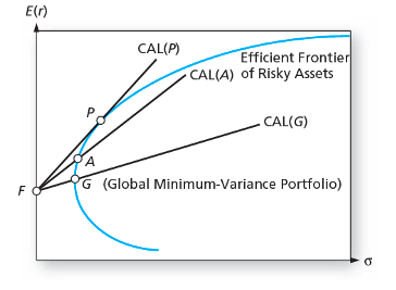 1996-2018 period is representative of future expected returns, what fraction of your